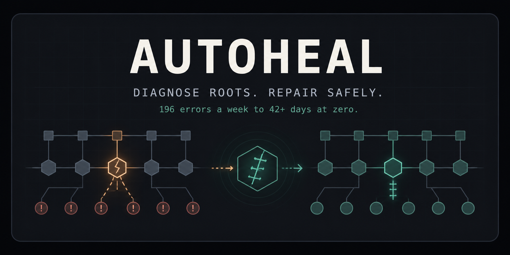 AutoHeal, diagnose roots and repair safely